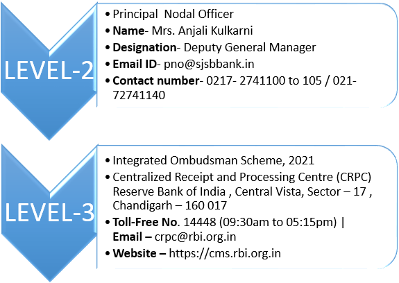 Sjsb Solapur Janata Sahakari Bank Ltd. | Customer Care